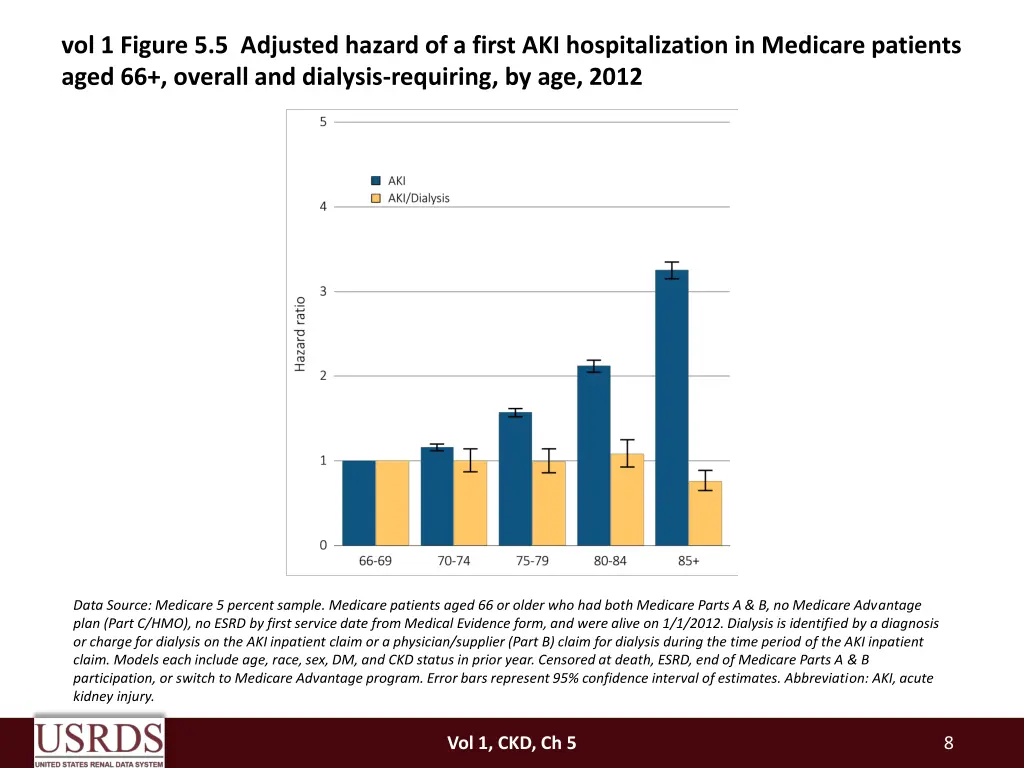 vol 1 figure 5 5 adjusted hazard of a first