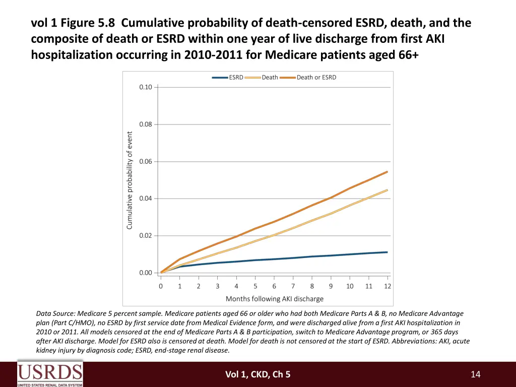 vol 1 figure 5 8 cumulative probability of death