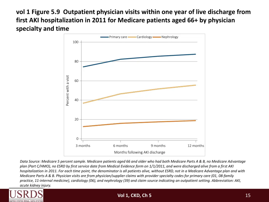 vol 1 figure 5 9 outpatient physician visits