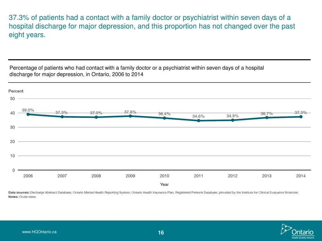 37 3 of patients had a contact with a family