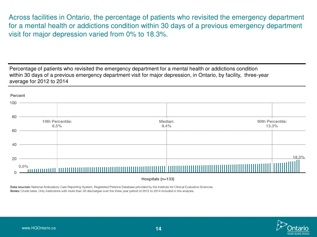 across facilities in ontario the percentage 1