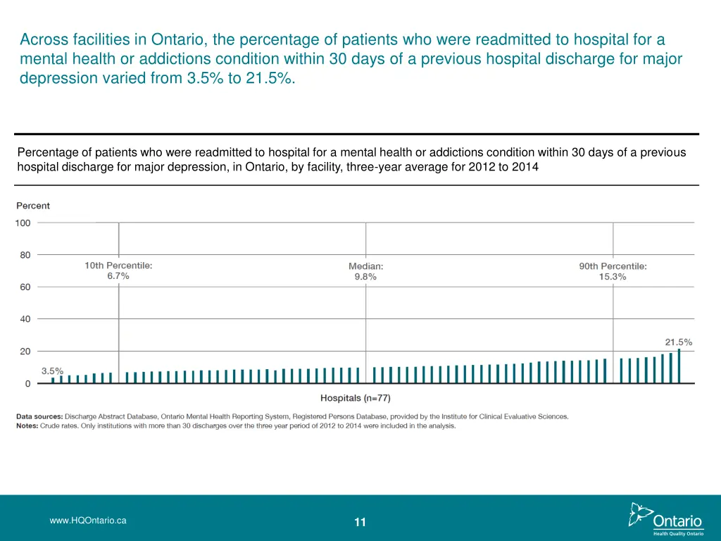 across facilities in ontario the percentage