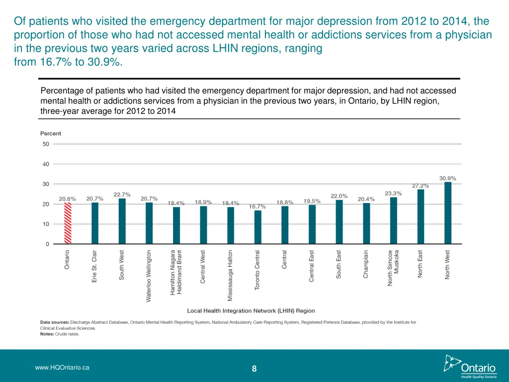 of patients who visited the emergency department 1