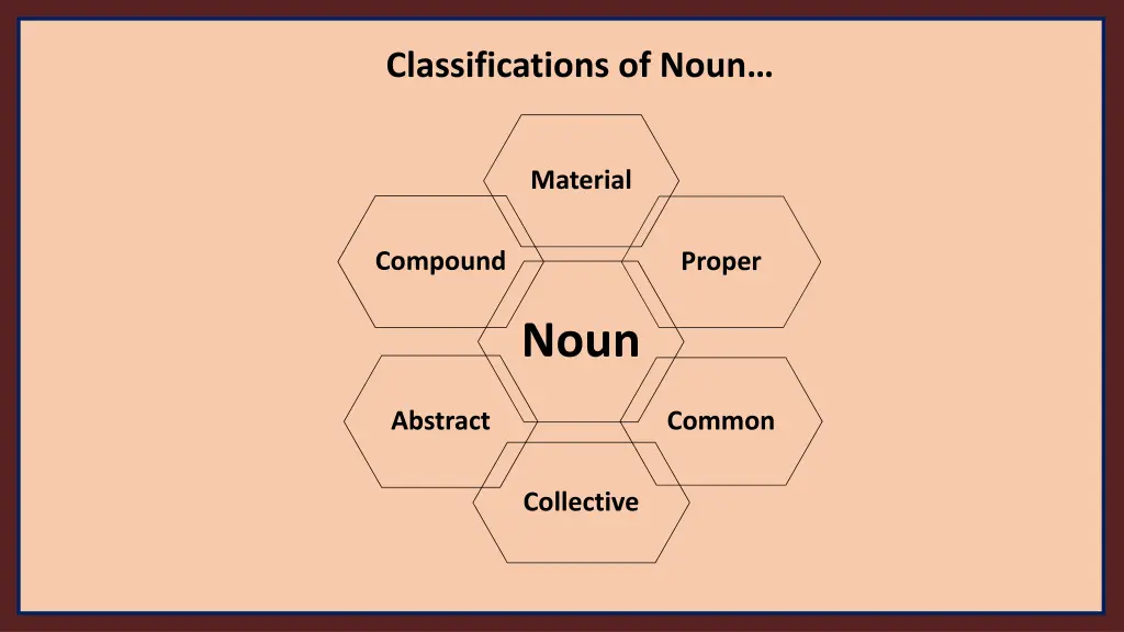 classifications of noun