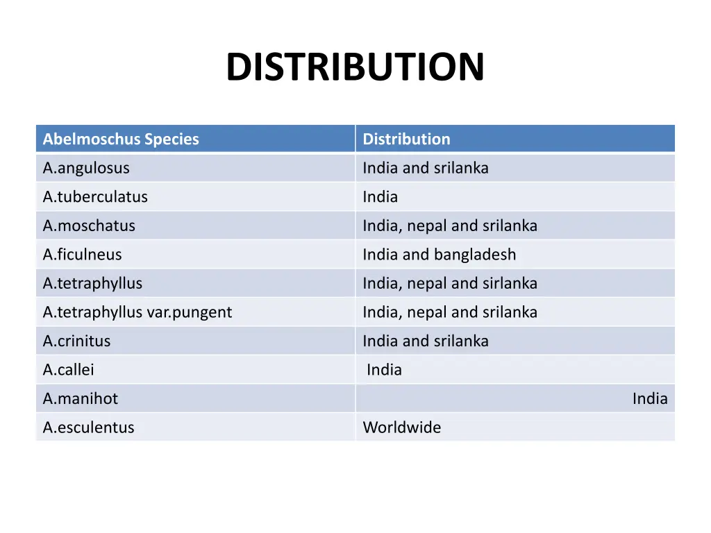 distribution