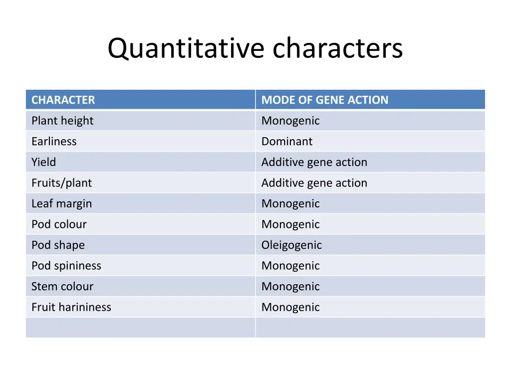 quantitative characters