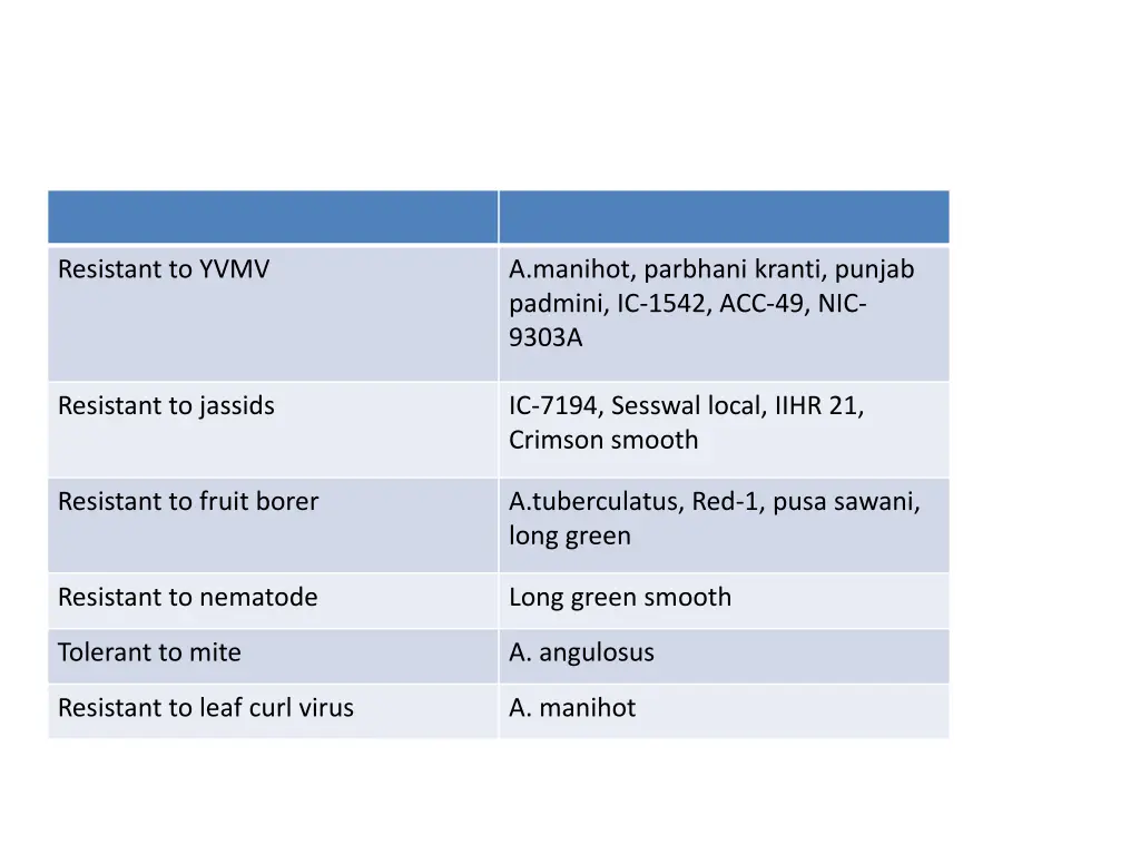 resistant to yvmv