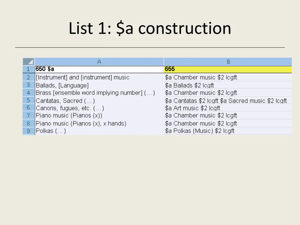 list 1 a construction