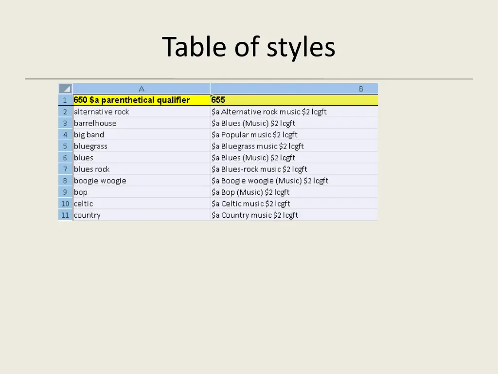 table of styles