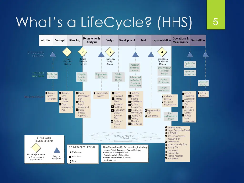 what s a lifecycle hhs