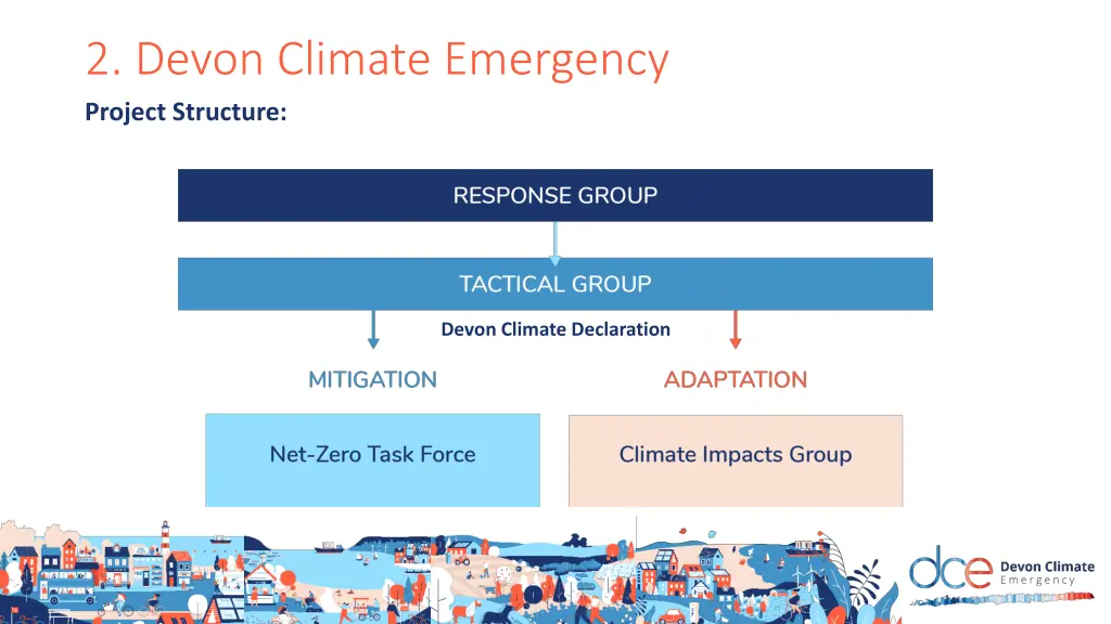 2 devon climate emergency project structure