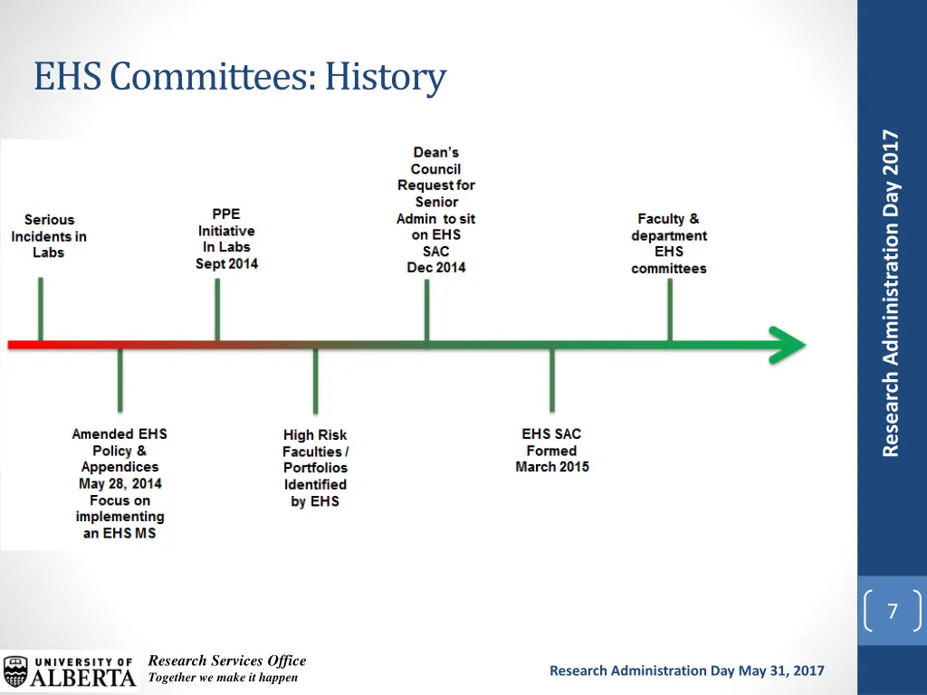 ehs committees history