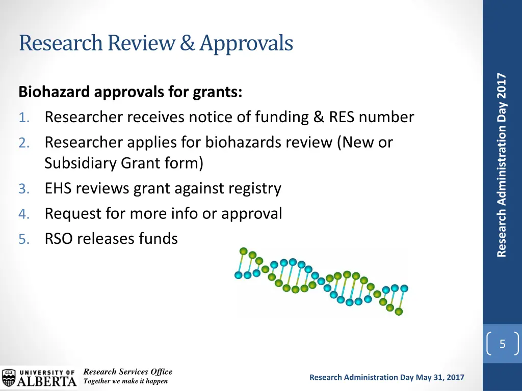 research review approvals