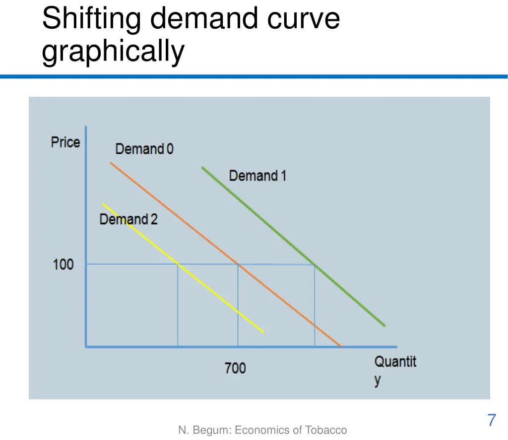 shifting demand curve graphically