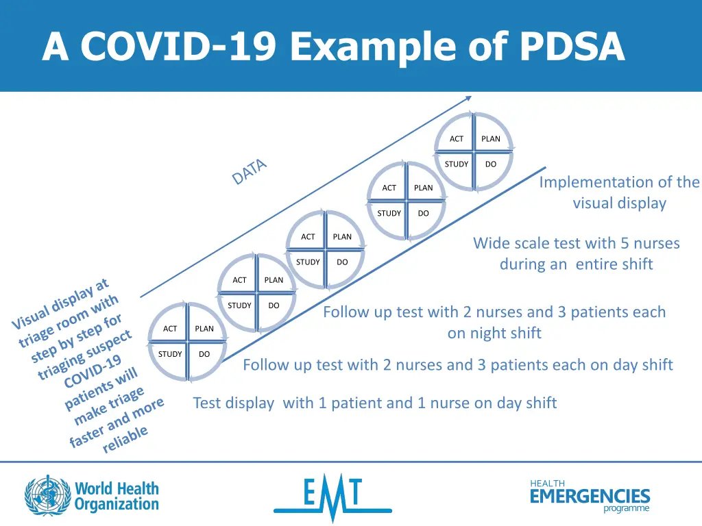 a covid 19 example of pdsa 4