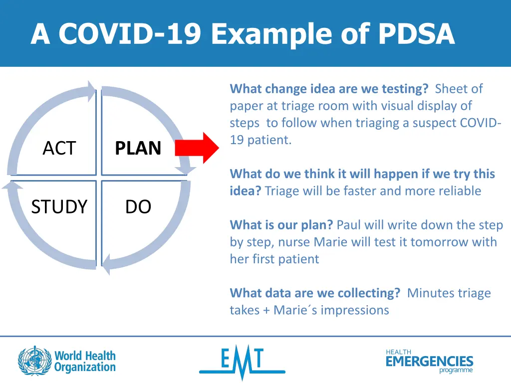 a covid 19 example of pdsa