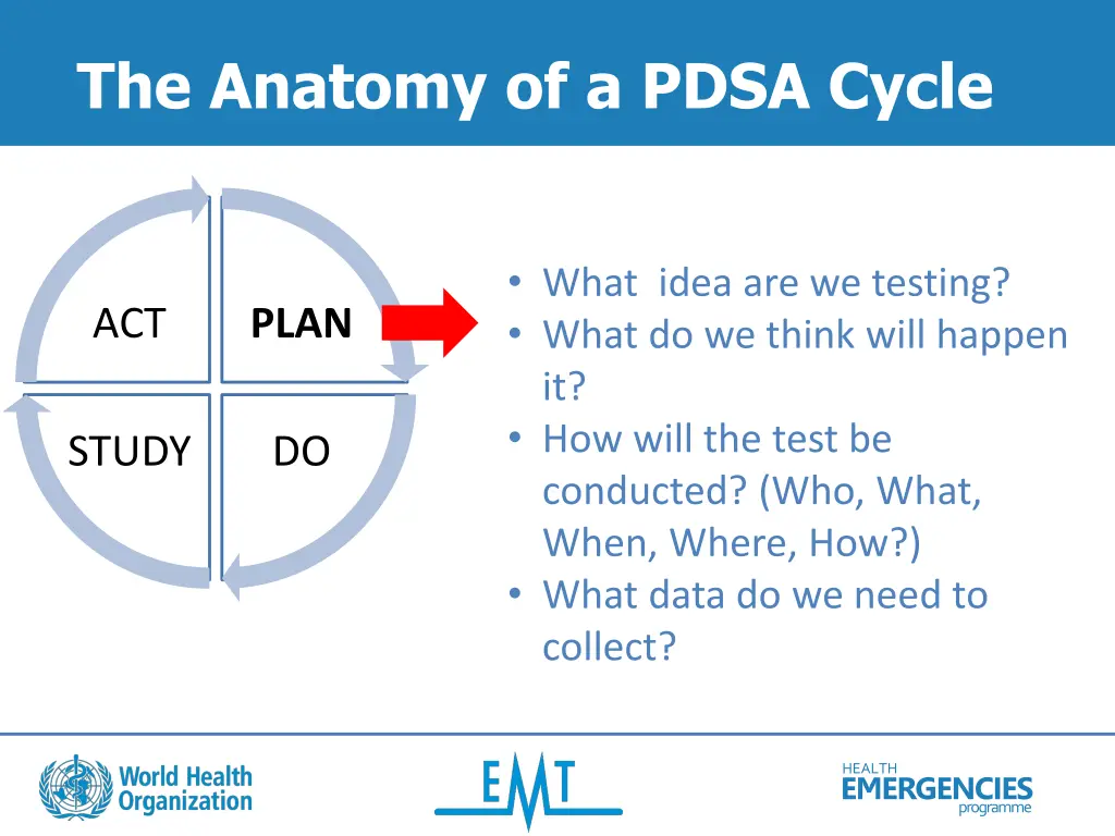 the anatomy of a pdsa cycle 1