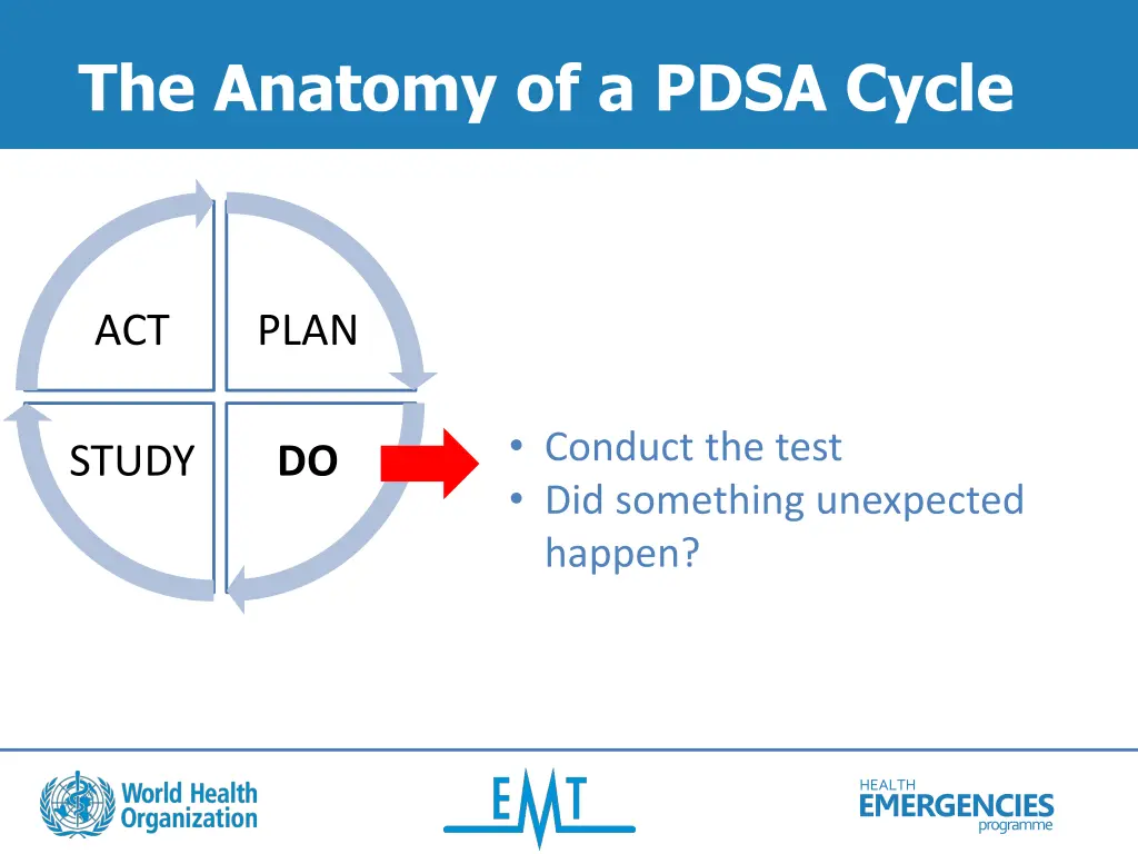 the anatomy of a pdsa cycle 2