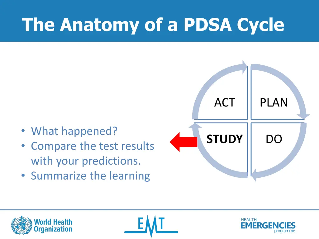 the anatomy of a pdsa cycle 3