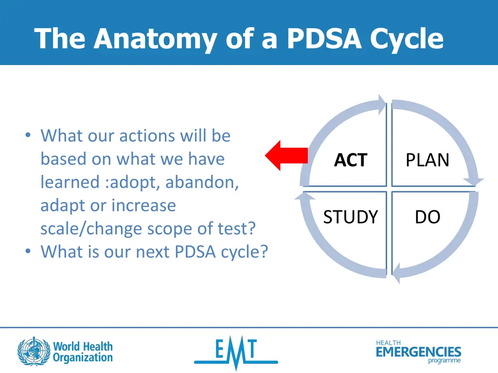 the anatomy of a pdsa cycle 4