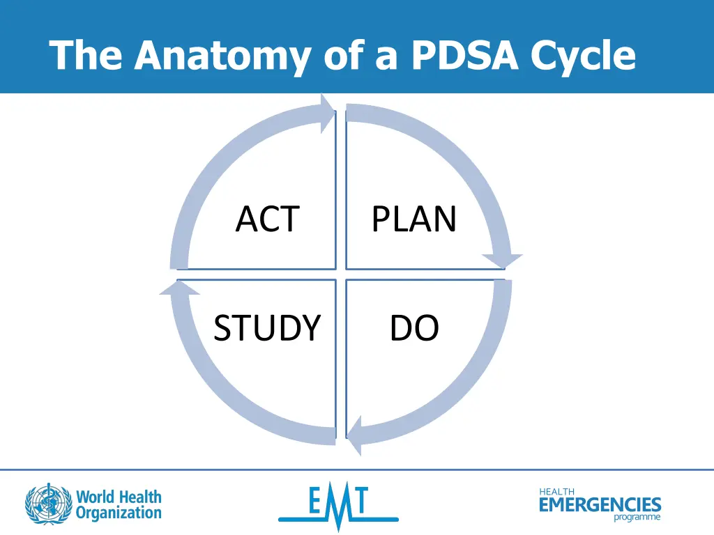 the anatomy of a pdsa cycle