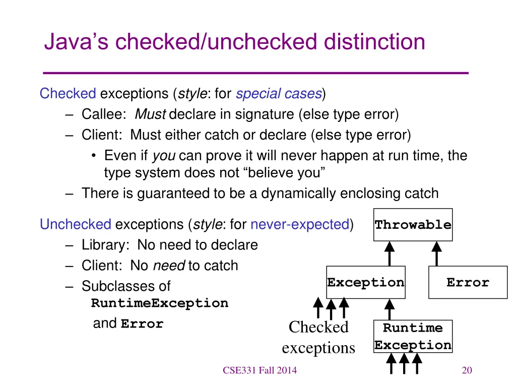 java s checked unchecked distinction