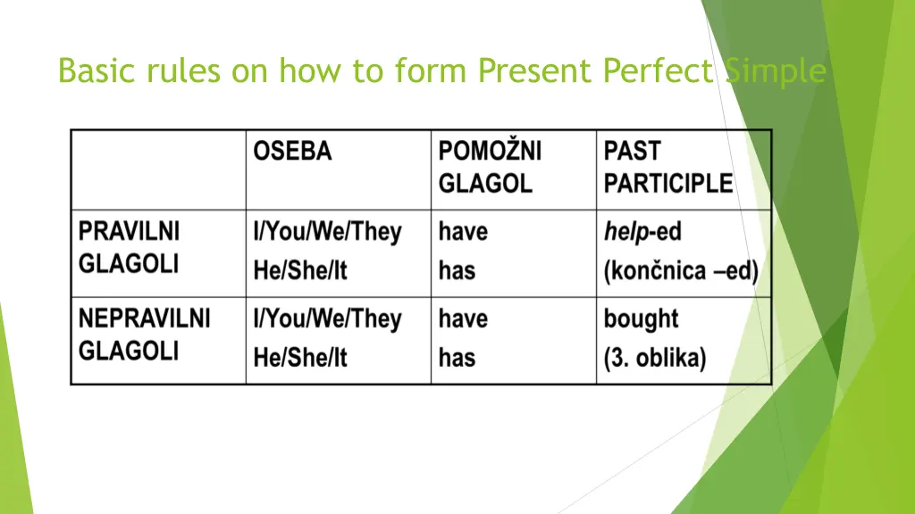 basic rules on how to form present perfect simple