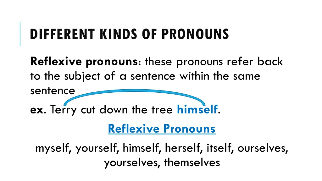 different kinds of pronouns 3