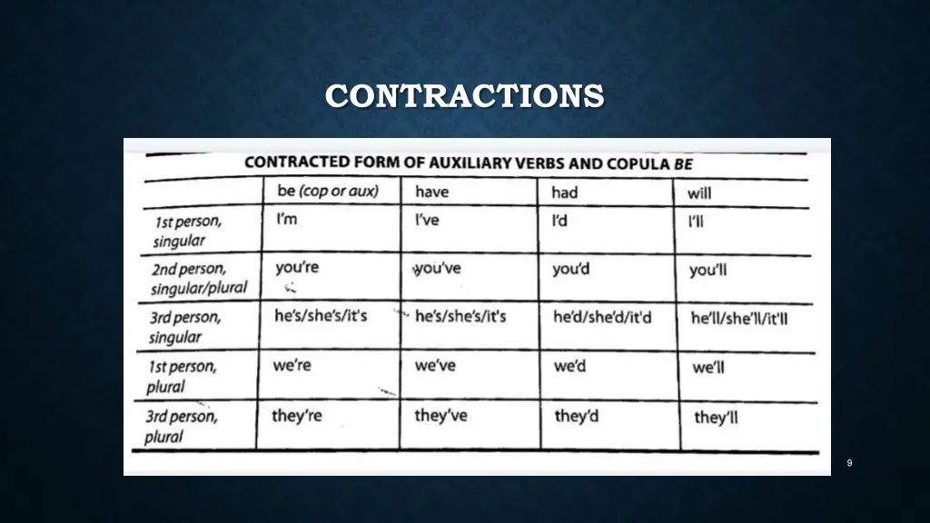 contractions