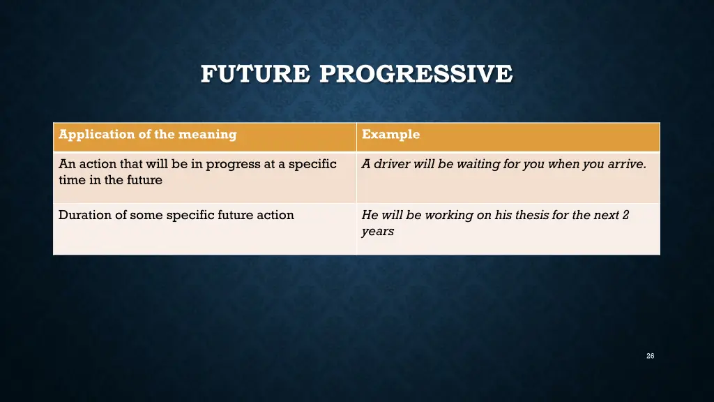 future progressive