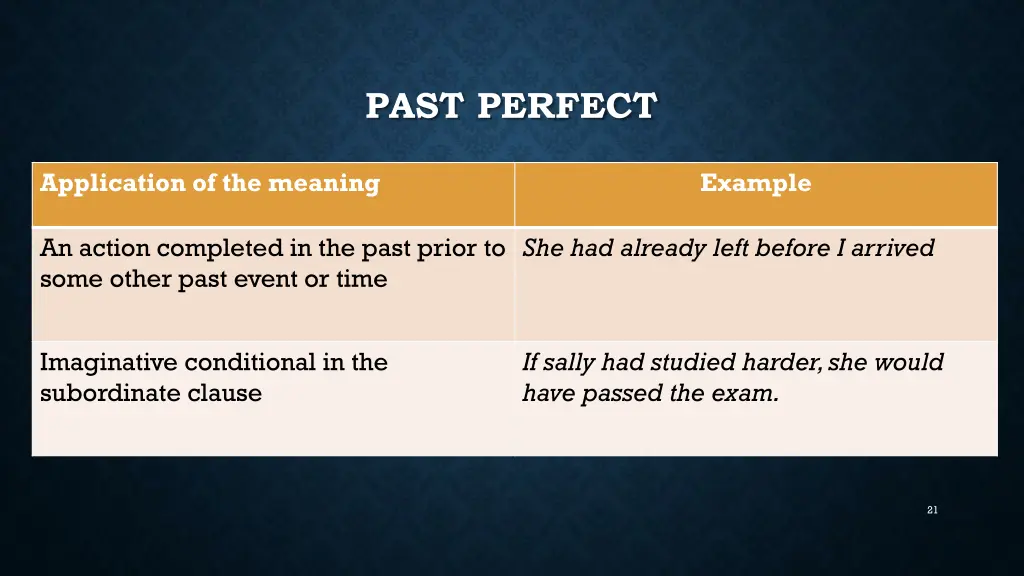 past perfect