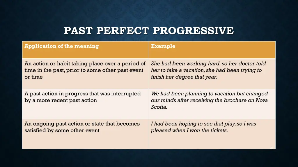 past perfect progressive