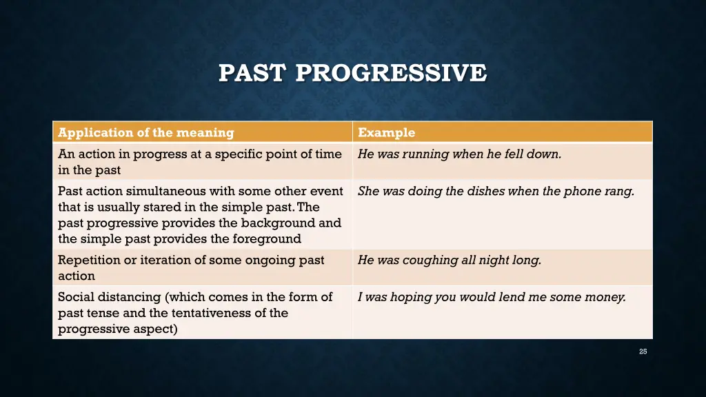 past progressive