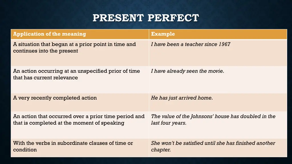 present perfect