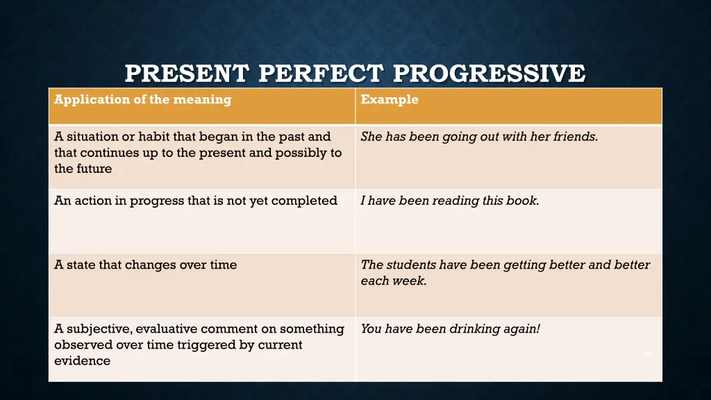 present perfect progressive application