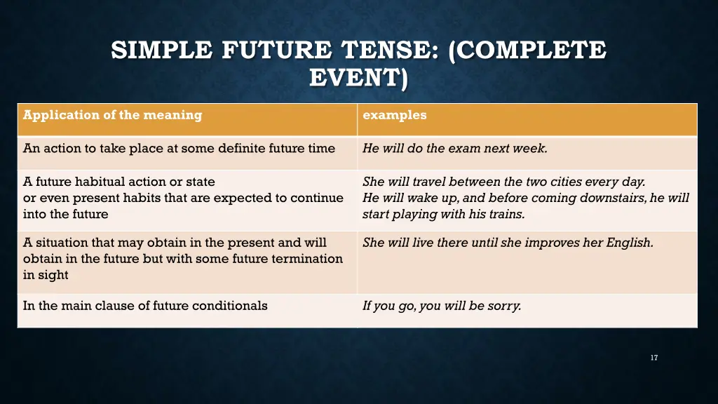 simple future tense complete event