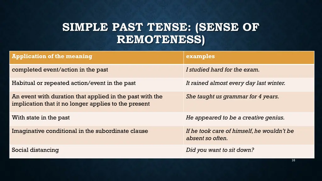 simple past tense sense of remoteness