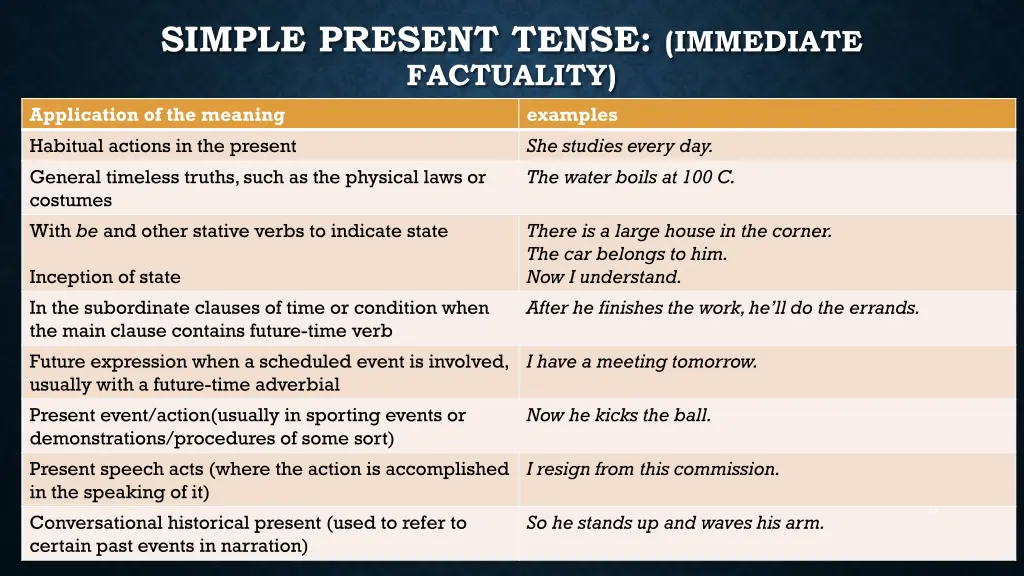 simple present tense immediate factuality