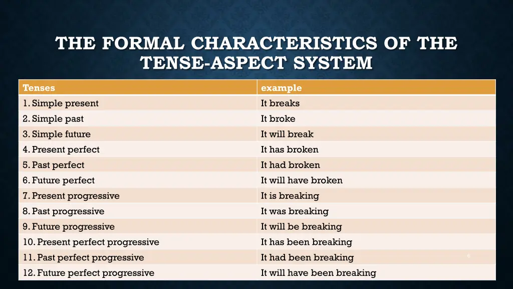 the formal characteristics of the tense aspect