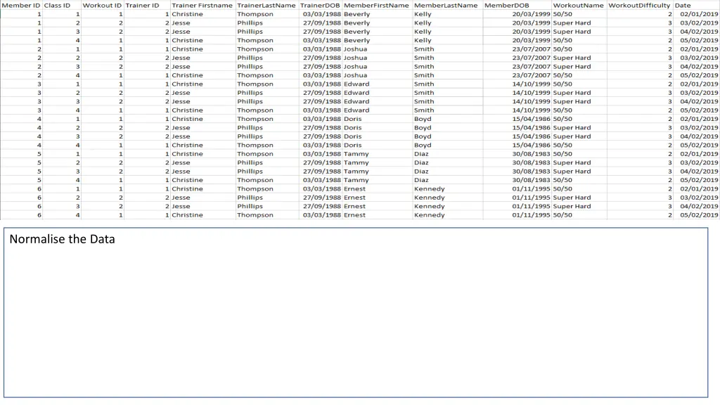 normalise the data 7