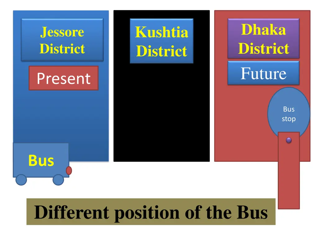 dhaka district future