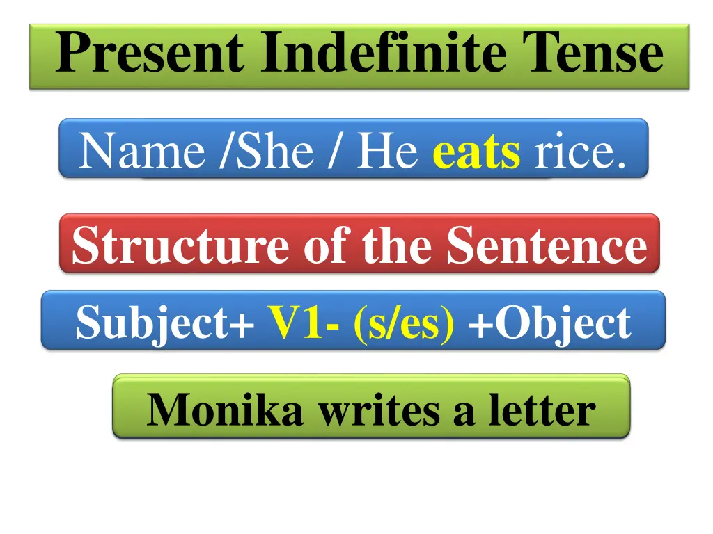 present indefinite tense