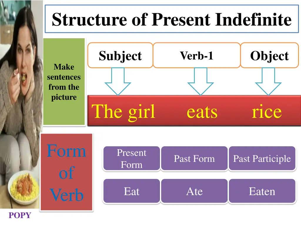 structure of present indefinite