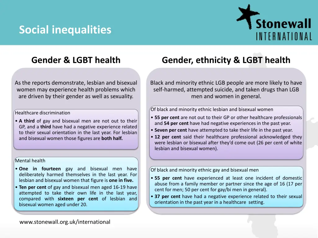 social inequalities