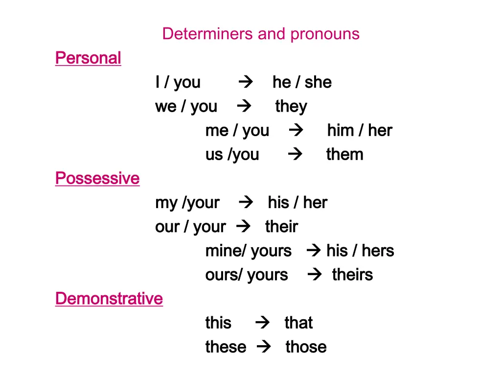 determiners and pronouns