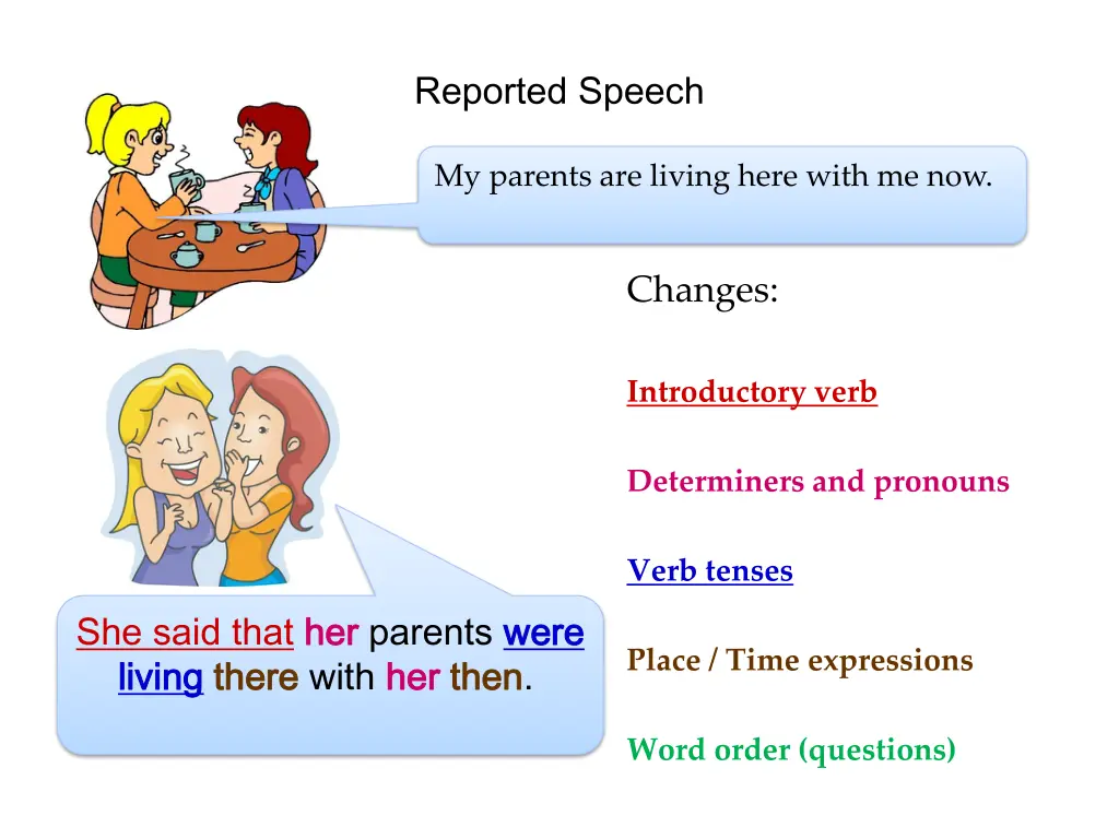 reported speech 1