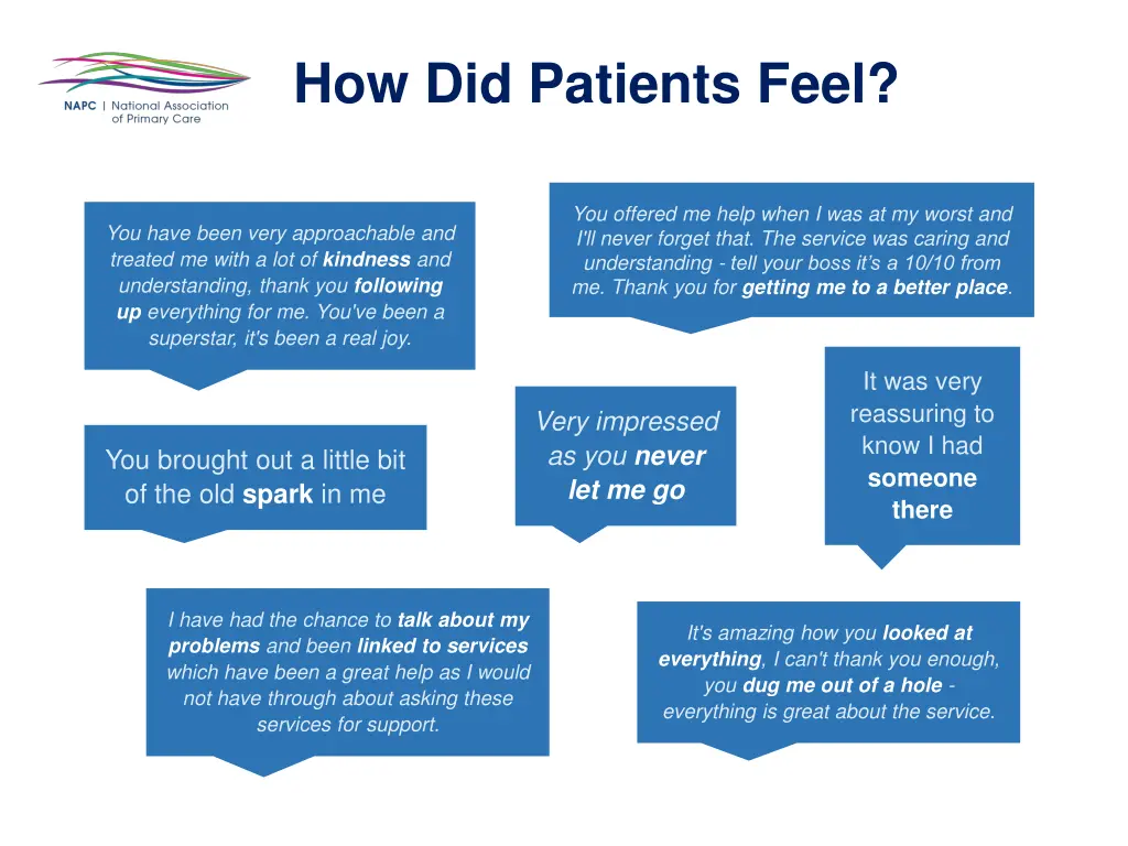 how did patients feel