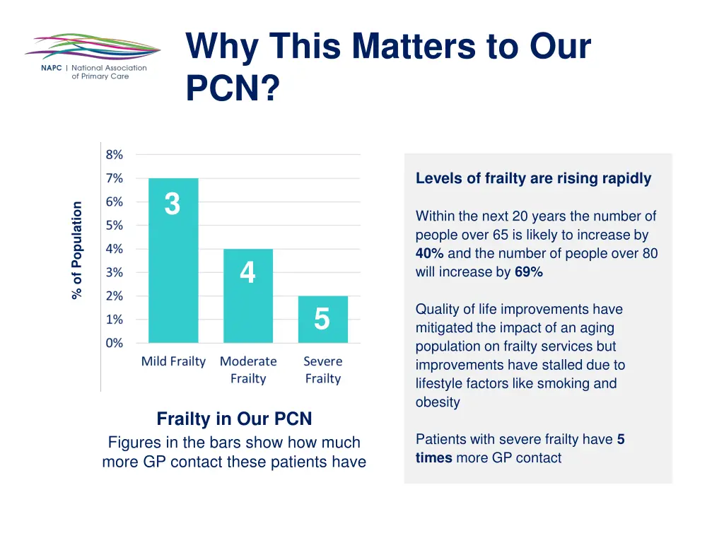 why this matters to our pcn