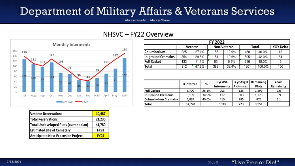 department of military affairs veterans services 6