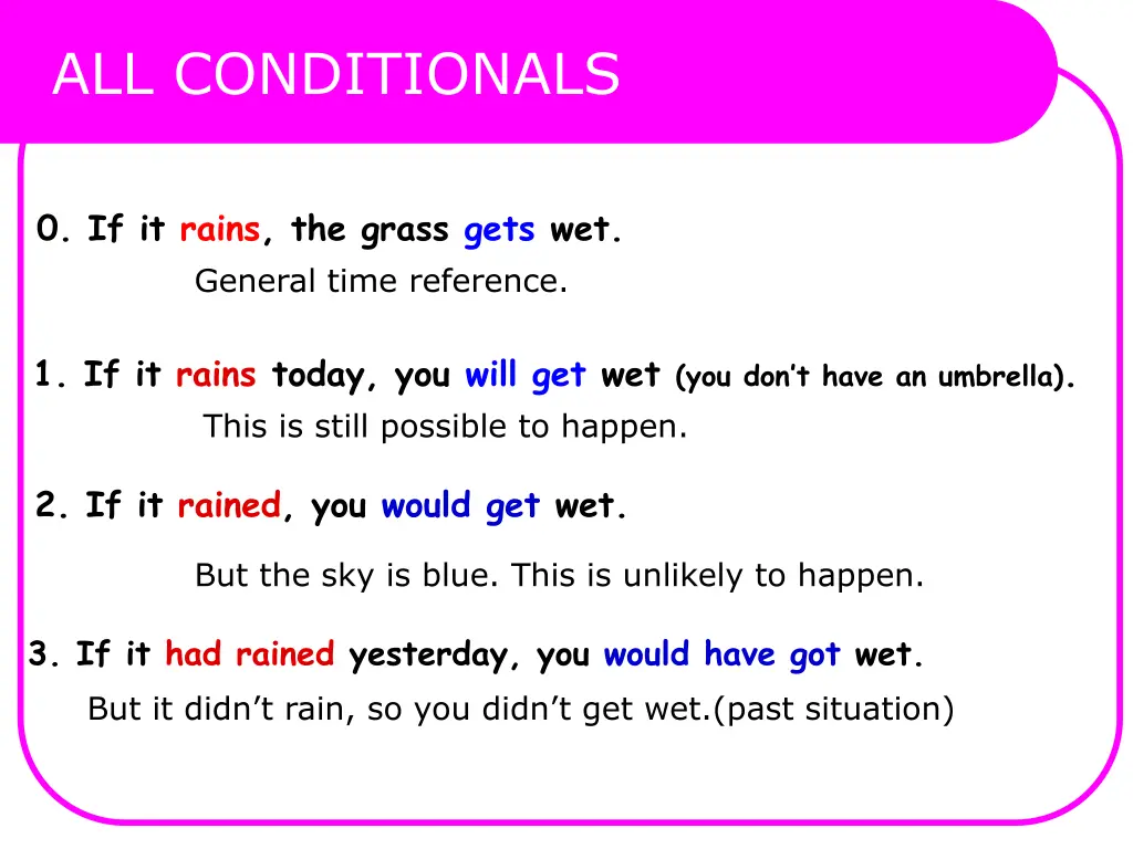 all conditionals